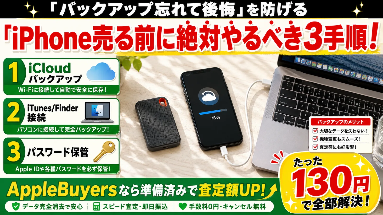 iPhone売る前のバックアップ完全ガイド|現場で毎週見る失敗3パターンと130円で全部解決する方法【2026】