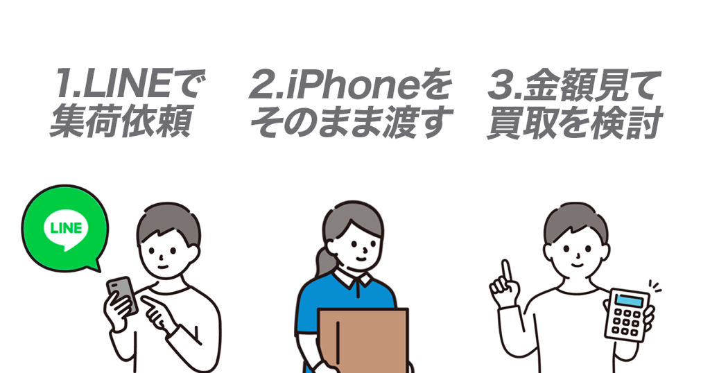 1.LINE査定申込み
2.梱包せずドライバーに渡すだけ
3.金額見て買取を検討